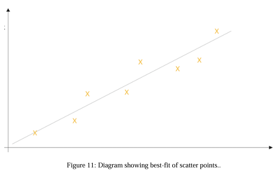 Best-fit line trajectory prediction visualization